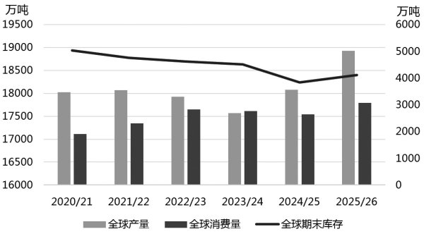 多多策略 供应宽松 糖价承压运行概率大