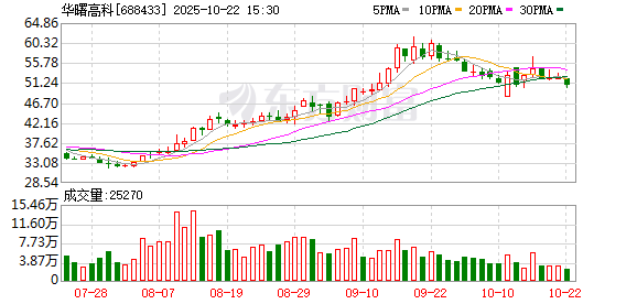 配配查 华曙高科：拓展3D打印在航空航天的应用场景